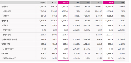 LG유플러스 제공